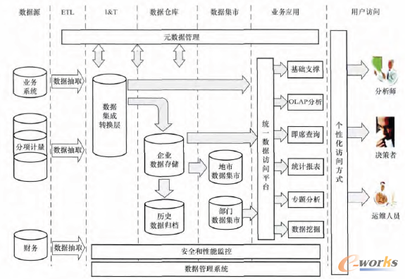 云端赋能，数据驱动 云计算与大数据重塑工业能源管理系统