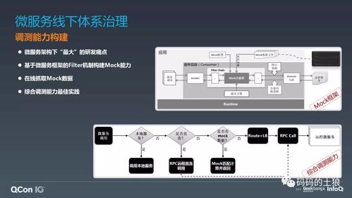 微服务架构体系的深度治理 数据处理与存储支持不可或缺的关键一环