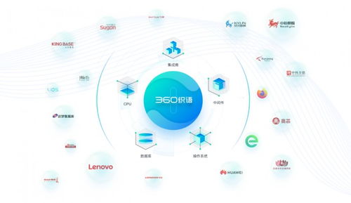 信创办公实力获认可 360入选2021中国信创产业应用落地供应商60强，数据处理与存储服务成亮点