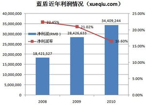 蓝盾安全业务转型 依赖第三方采购的安全集成能否持续增长？