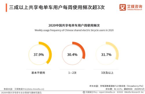 2020中国共享电单车安全管理专题研究报告 安全咨询服务的核心价值与发展趋势