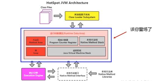 深入解析Java虚拟机 运行时数据区与线程的数据处理与存储支持